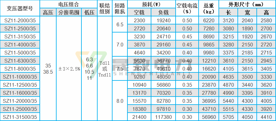 35kv級(jí)SZ11油浸式變壓器技術(shù)參數(shù)表