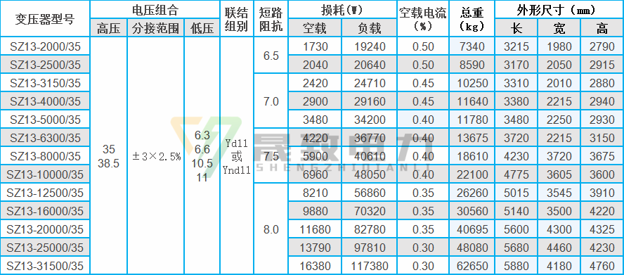 35kv級(jí)SZ13油浸式變壓器技術(shù)參數(shù)表