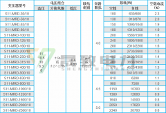 地埋式變壓器技術參數(shù)表