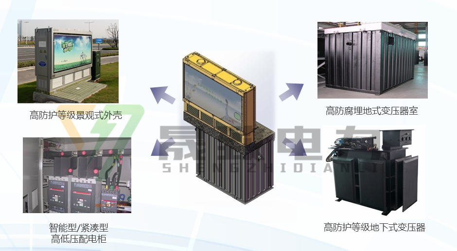 景觀式地埋箱變(地埋變)技術(shù)參數(shù)