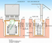 200kva地埋式變壓器 如何進(jìn)行防水處理
