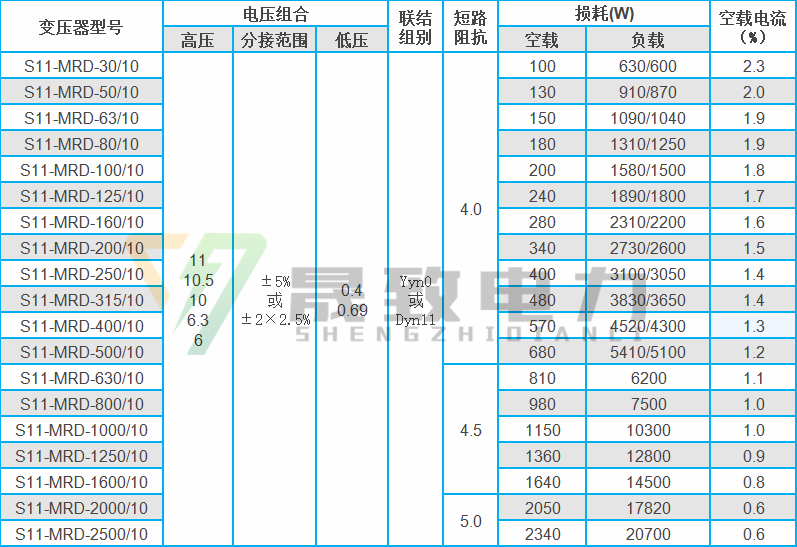 地埋式變壓器參數(shù)表
