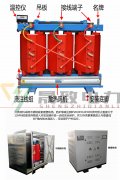 1250干式變壓器廠家 晟致電力 北京變壓器廠