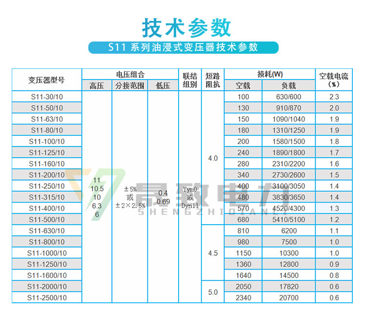 s11油浸式變壓器參數(shù)-北京晟致電力
