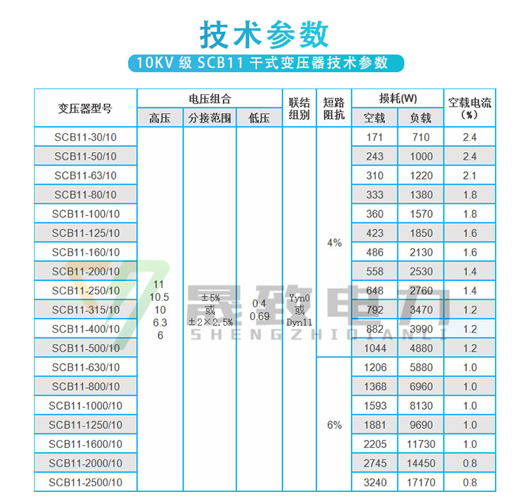 scb11干式變壓器技術(shù)參數(shù)