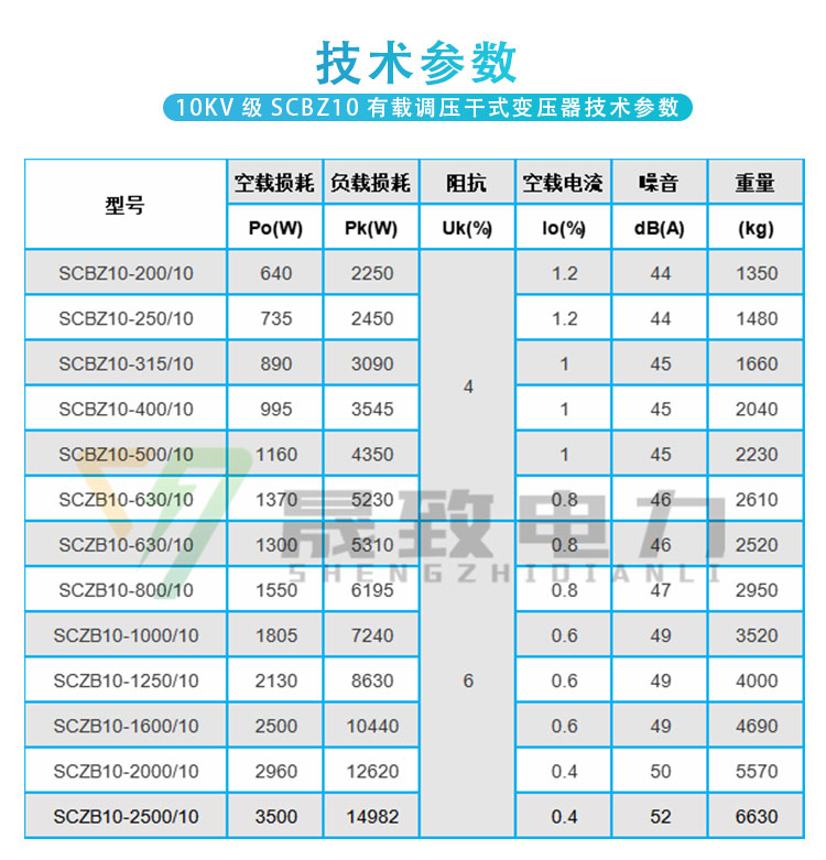scbz10有載調(diào)壓干式變壓器技術(shù)參數(shù)